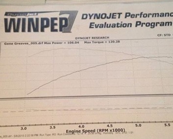 103 Setup for Torque