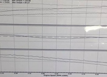 107 Torque Kit for Bagger