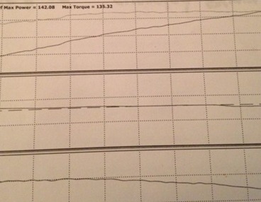 Dyno Sheet 117 HP Kit