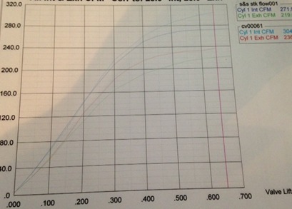 SE Head Before and After